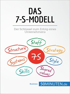 cover image of Das 7-S-Modell